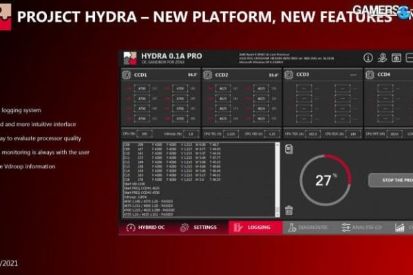 Kraken 13at зеркало