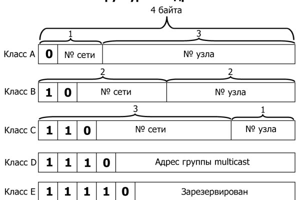 Что такое кракен шоп